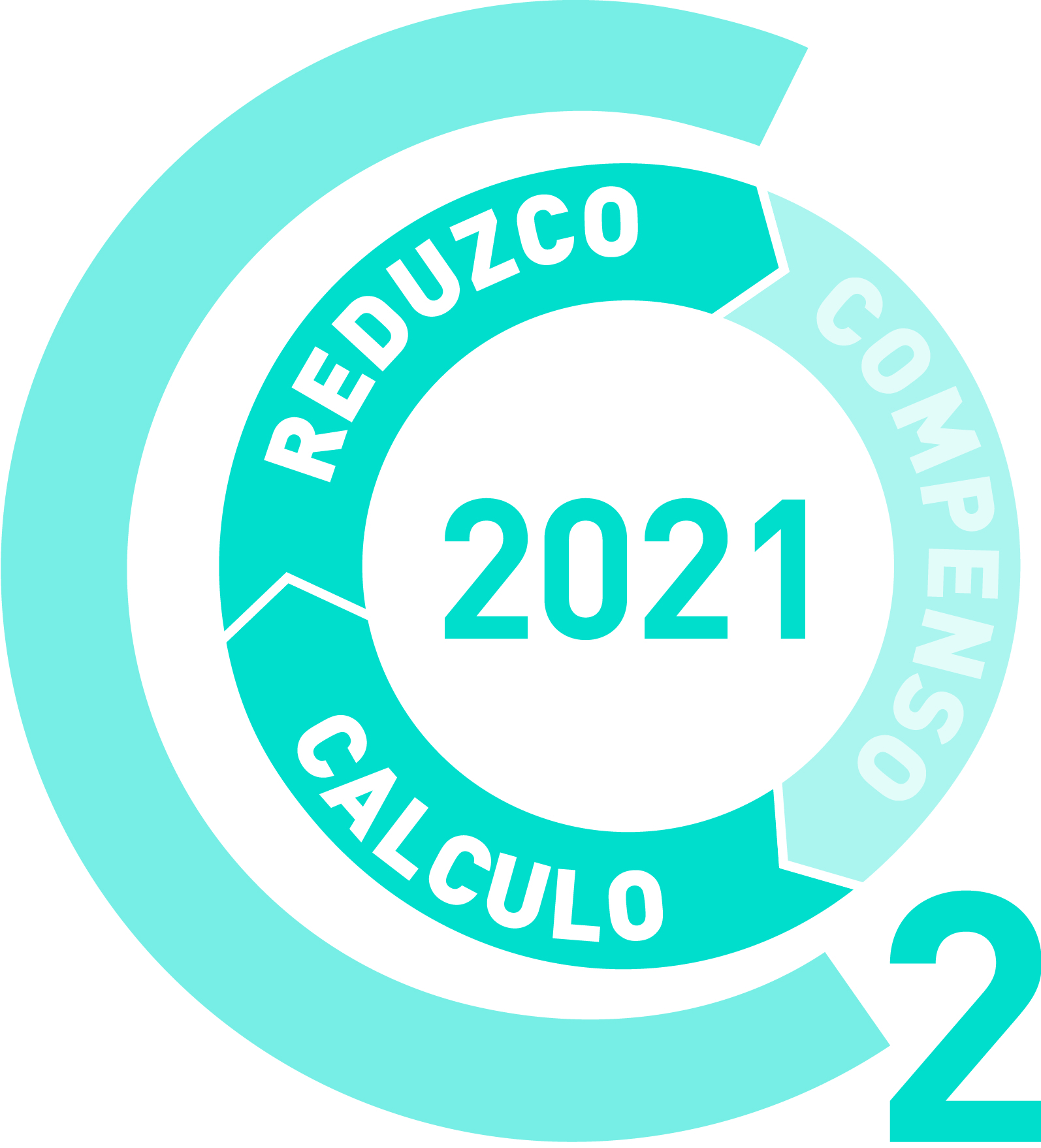 Huella de carbono 2021